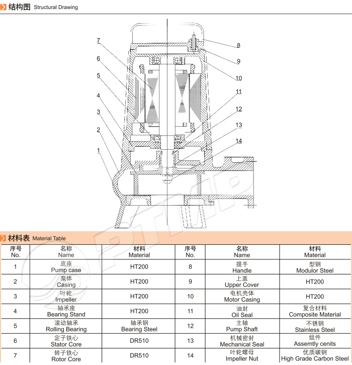 AS/AV型撕裂潛水排污泵 AS/AV型撕裂潛水排污泵結(jié)構(gòu)圖