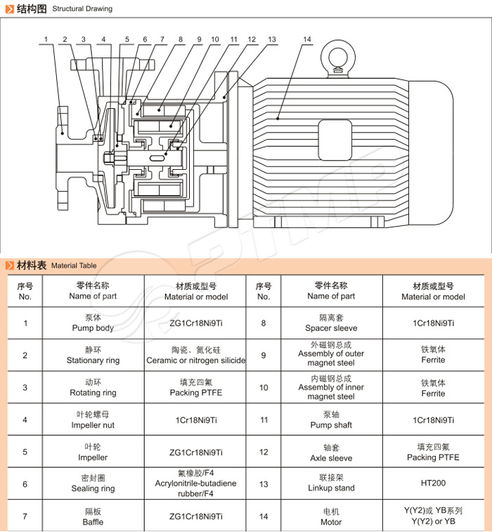 CQ磁力泵結(jié)構(gòu)圖 CQ磁力泵結(jié)構(gòu)圖
