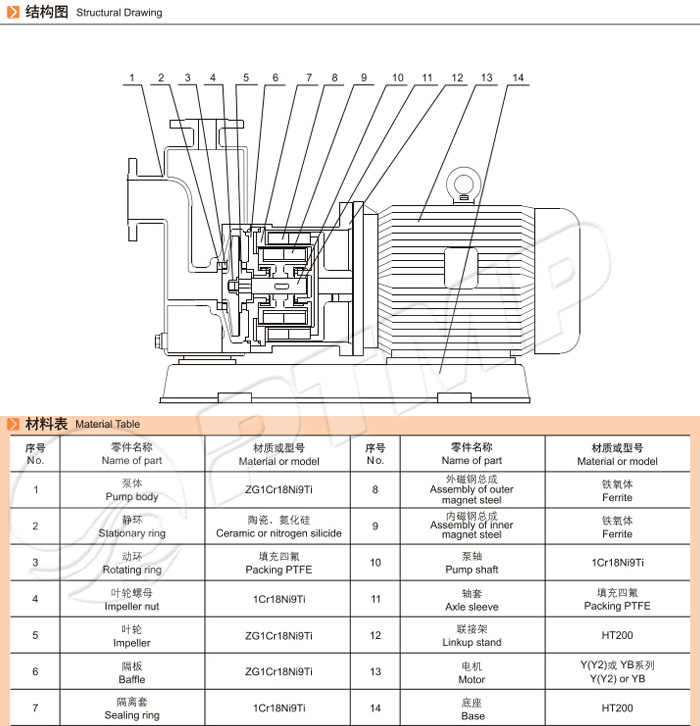 ZCQ自吸磁力泵結(jié)構(gòu)圖 ZCQ自吸磁力泵結(jié)構(gòu)圖