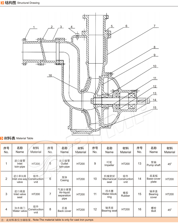 ZW系列自吸式排污泵 ZW系列自吸式排污泵